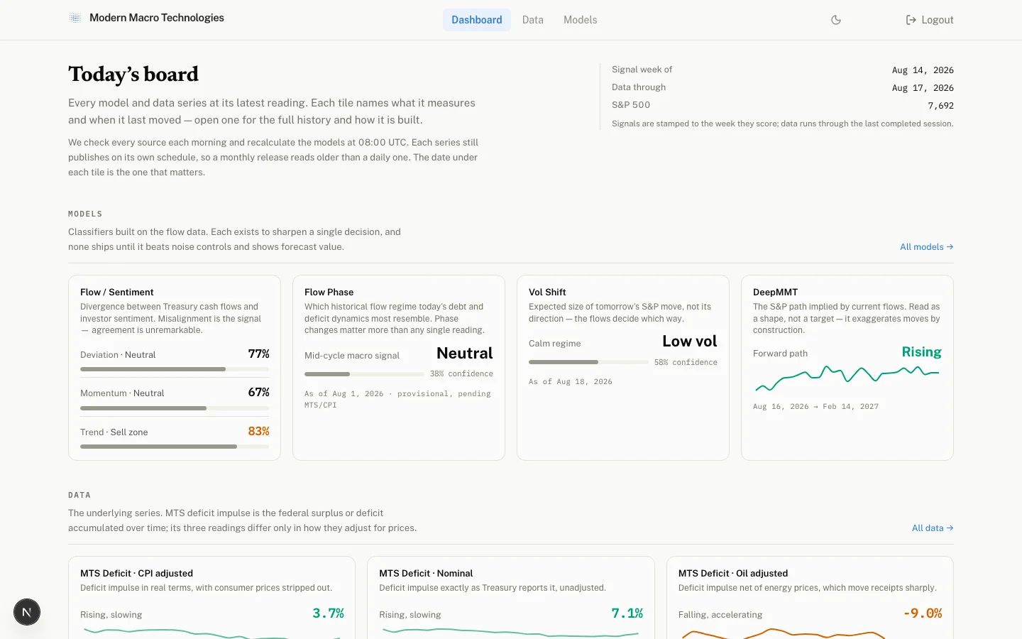 Modern Macro Dashboard screenshot