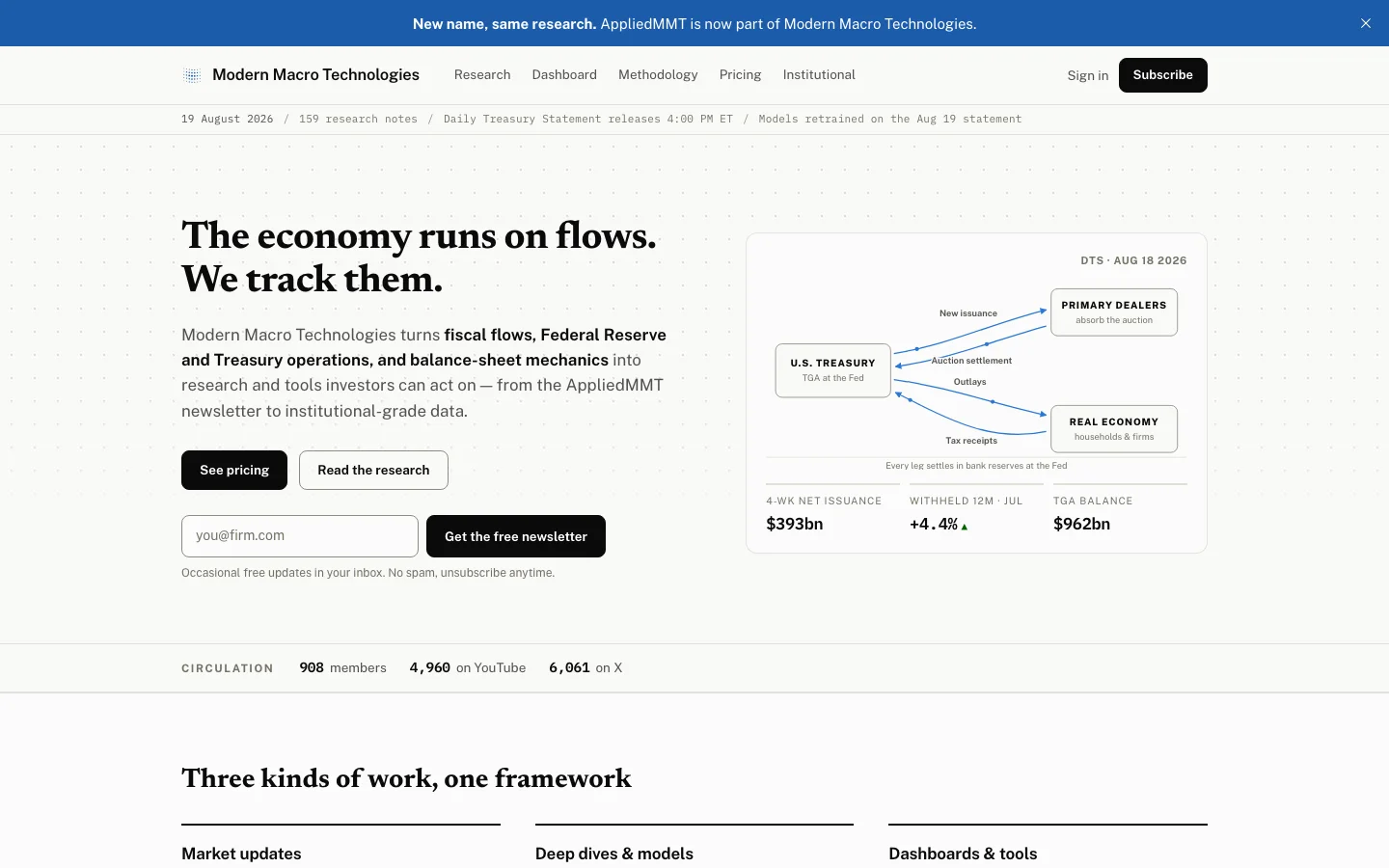 Modern Macro Website screenshot