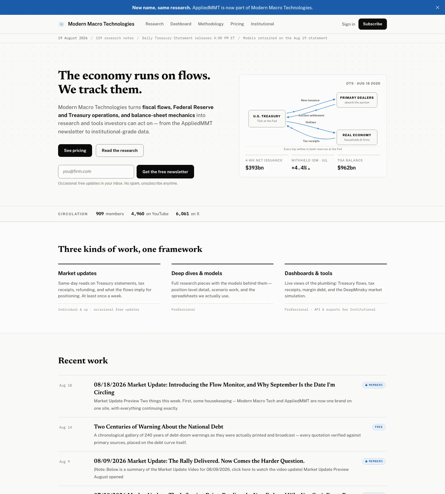 A homepage section setting out the three-part framework — market updates, deep dives and models, dashboards and tools — above recent research headlines.