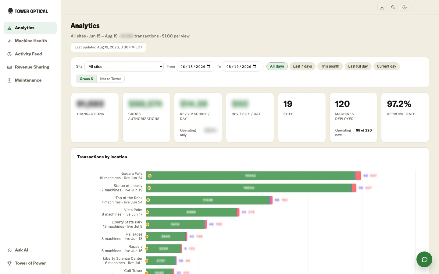 Tower Optical Dashboard screenshot