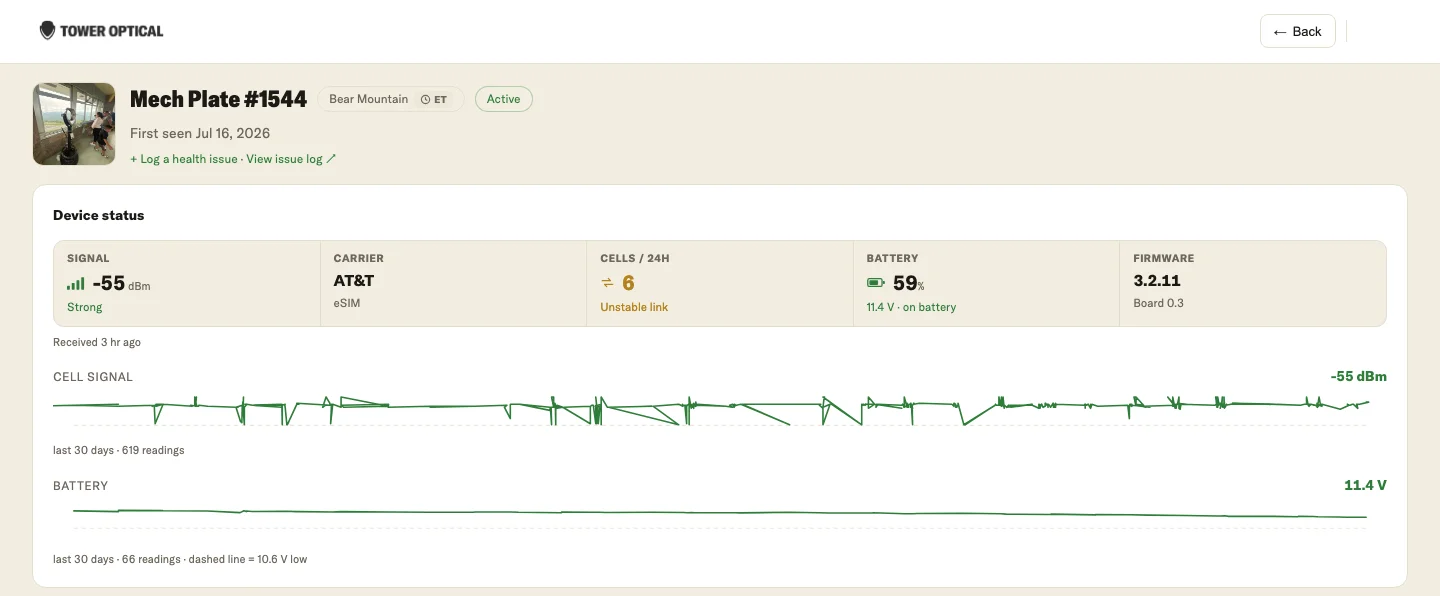 A single machine's page: a device-status row showing signal, carrier, battery and firmware, above line charts of cell signal and battery level over the last 30 days.