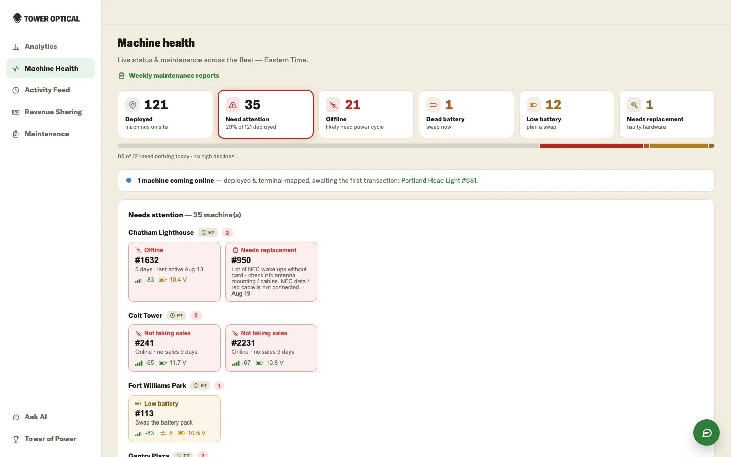 The Machine health screen: summary tiles for deployed, needs-attention, offline, dead-battery, low-battery and needs-replacement counts, above per-site cards listing each flagged machine.